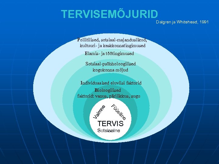 TERVISEMÕJURID Dalgren ja Whitehead, 1991 Poliitilised, sotsiaal-majanduslikud, kultuuri- ja keskkonnatingimused Elamis- ja töötingimused Sotsiaal-psühholoogilised