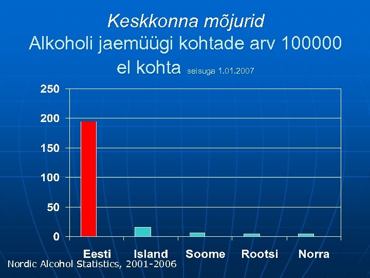 Keskkonna mõjurid Alkoholi jaemüügi kohtade arv 100000 el kohta seisuga 1. 01. 2007 Nordic
