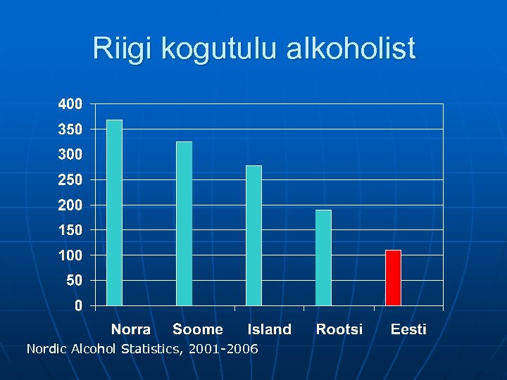 Riigi kogutulu alkoholist Nordic Alcohol Statistics, 2001 -2006 