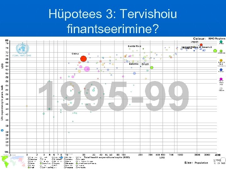 Hüpotees 3: Tervishoiu finantseerimine? 