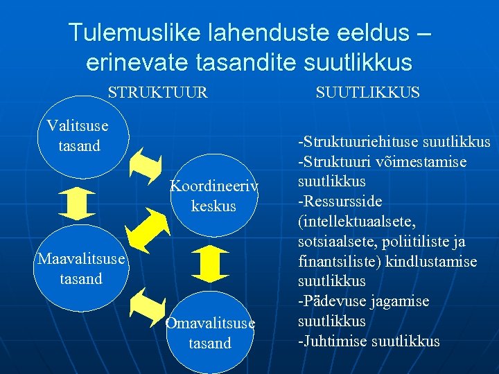 Tulemuslike lahenduste eeldus – erinevate tasandite suutlikkus STRUKTUUR Valitsuse tasand Koordineeriv keskus Maavalitsuse tasand
