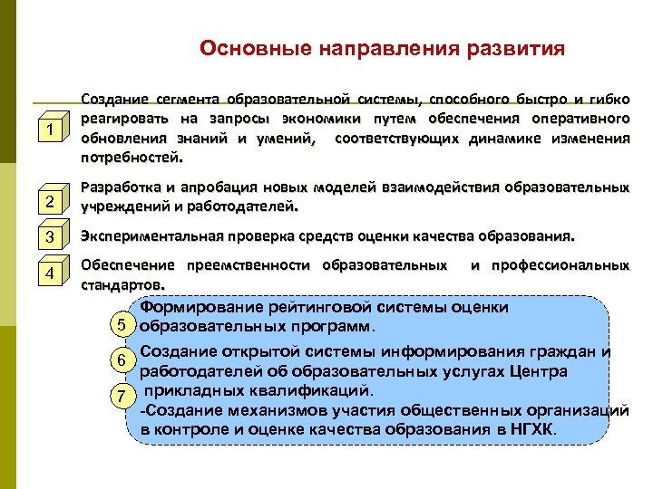 Основные направления развития 1 Создание сегмента образовательной системы, способного быстро и гибко реагировать на