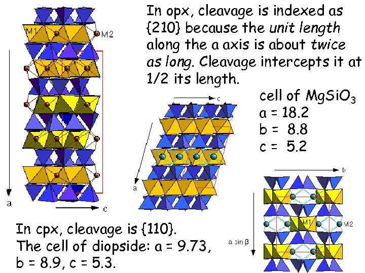 In opx, cleavage is indexed as {210} because the unit length along the a