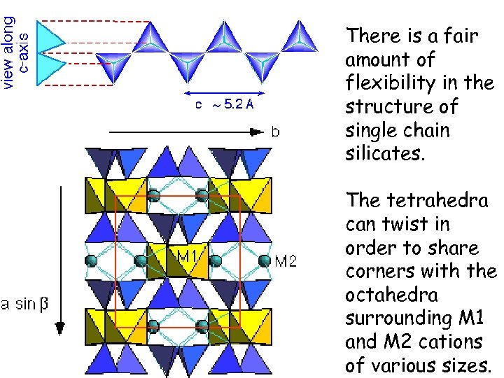 There is a fair amount of flexibility in the structure of single chain silicates.