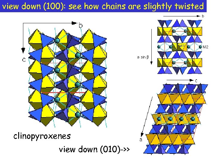 view down (100): see how chains are slightly twisted clinopyroxenes view down (010)->> 