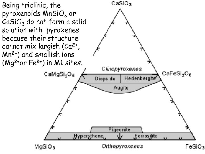 Being triclinic, the pyroxenoids Mn. Si. O 3 or Ca. Si. O 3 do