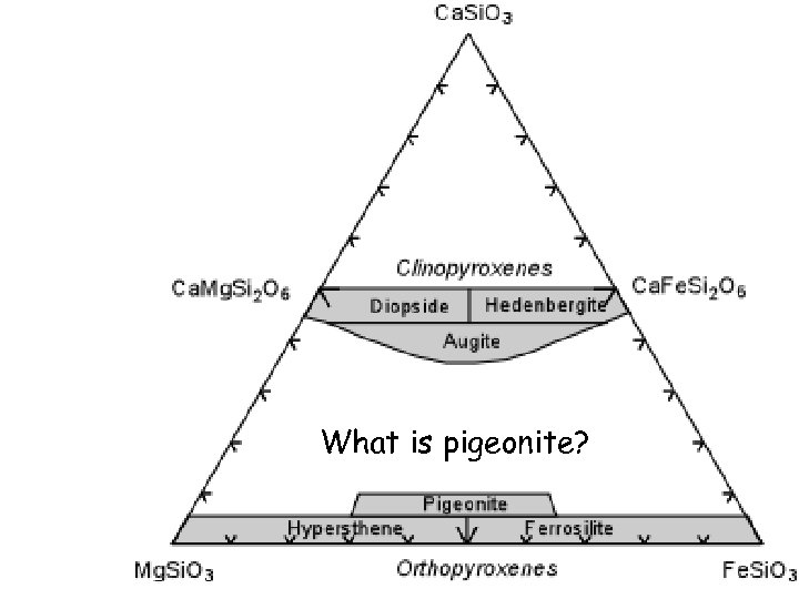 What is pigeonite? 