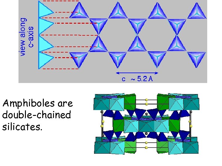 Amphiboles are double-chained silicates. 