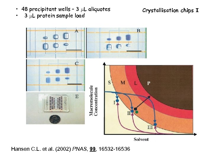  • 48 precipitant wells – 3 m. L aliquotes • 3 m. L