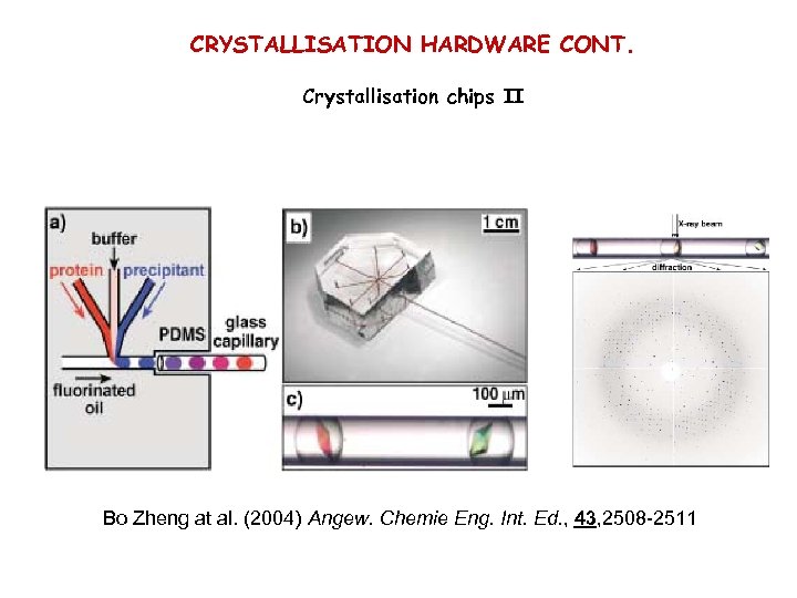 CRYSTALLISATION HARDWARE CONT. Crystallisation chips II Bo Zheng at al. (2004) Angew. Chemie Eng.
