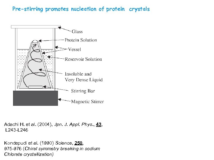 Pre-stirring promotes nucleation of protein crystals Adachi H. et al. (2004), Jpn. J. Appl.