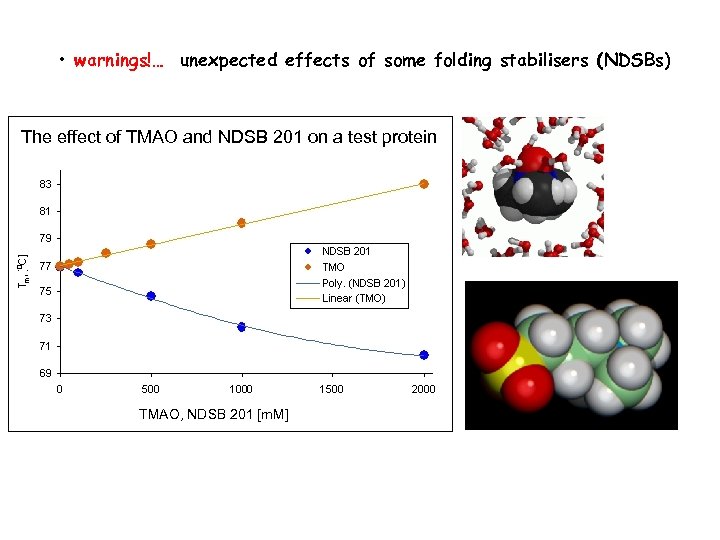  • warnings!… unexpected effects of some folding stabilisers (NDSBs) The effect of TMAO
