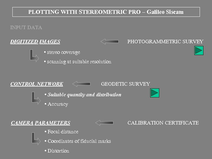 PLOTTING WITH STEREOMETRIC PRO – Galileo Siscam INPUT DATA DIGITIZED IMAGES PHOTOGRAMMETRIC SURVEY •