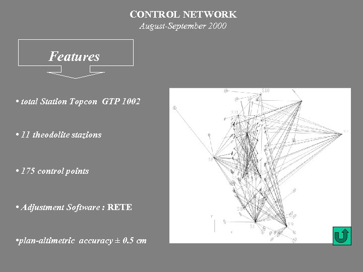 CONTROL NETWORK August-September 2000 Features • total Station Topcon GTP 1002 • 11 theodolite