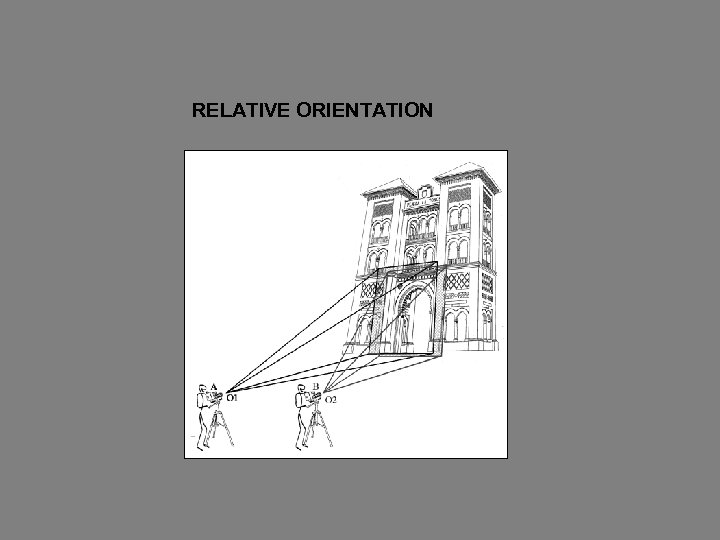 RELATIVE ORIENTATION 