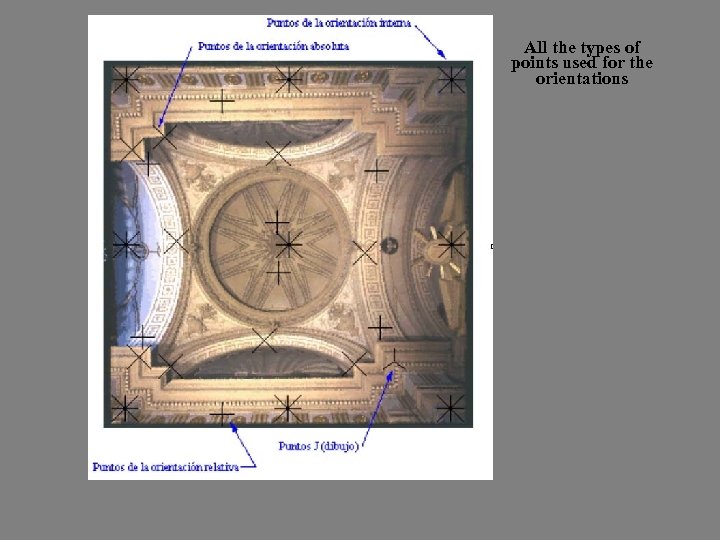 All the types of points used for the orientations 