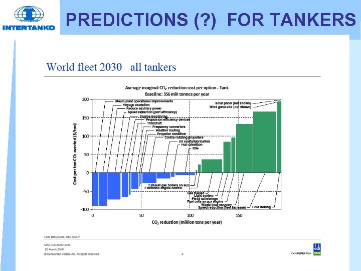 PREDICTIONS (? ) FOR TANKERS 
