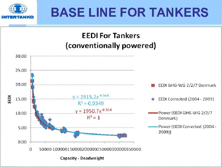 BASE LINE FOR TANKERS 