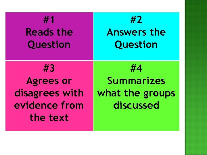 #1 Reads the Question #2 Answers the Question #3 Agrees or disagrees with evidence