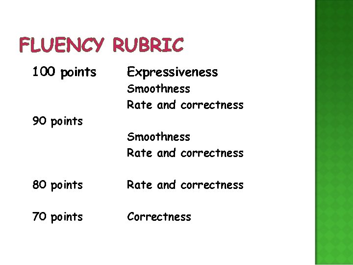 FLUENCY RUBRIC 100 points Expressiveness Smoothness Rate and correctness 90 points Smoothness Rate and