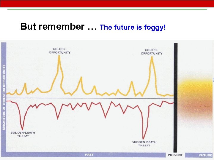 But remember … The future is foggy! 1 -11 