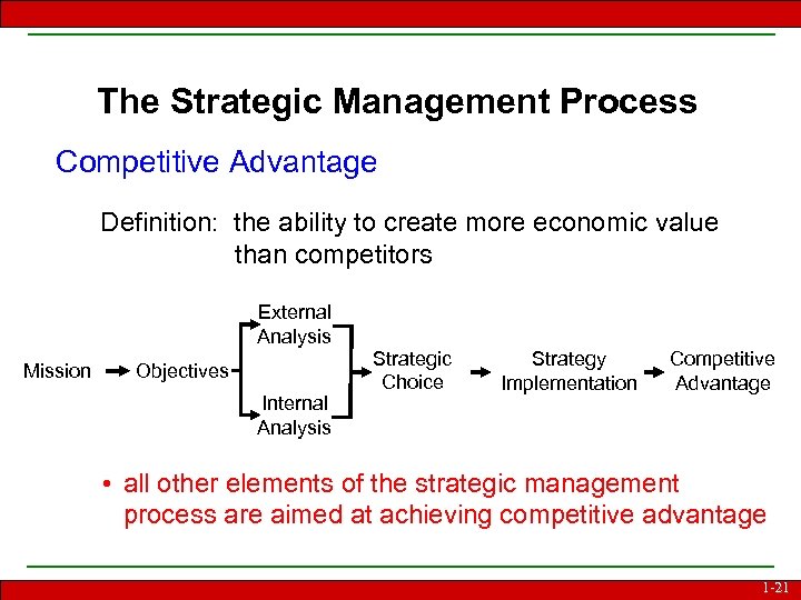 The Strategic Management Process Competitive Advantage Definition: the ability to create more economic value