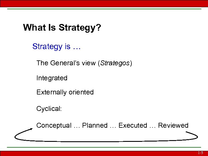 What Is Strategy? Strategy is … The General’s view (Strategos) Integrated Externally oriented Cyclical: