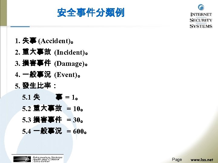 安全事件分類例 1. 失事 (Accident)。 2. 重大事故 (Incident)。 3. 損害事件 (Damage)。 4. 一般事況 (Event)。 5.