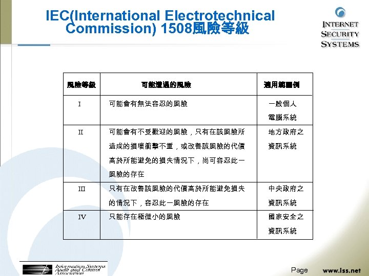 IEC(International Electrotechnical Commission) 1508風險等級 Ⅰ 可能遭遇的風險 可能會有無法容忍的風險 適用範圍例 一般個人 電腦系統 可能會有不受歡迎的風險，只有在該風險所 地方政府之 造成的損壞衝擊不重，或改善該風險的代價 Ⅱ