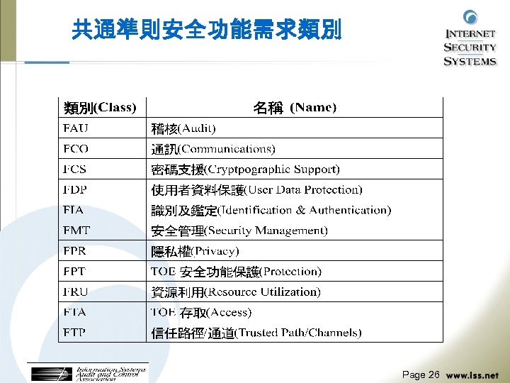 共通準則安全功能需求類別 Page 26 