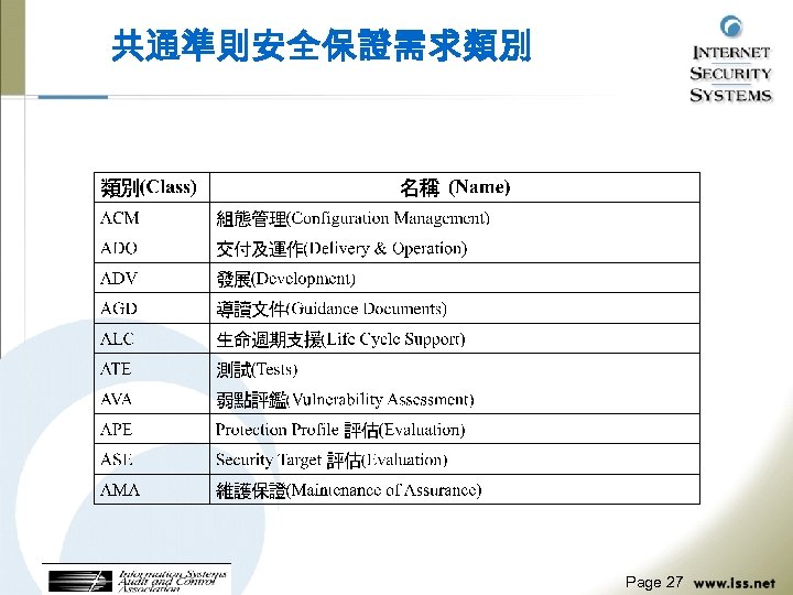 共通準則安全保證需求類別 Page 27 