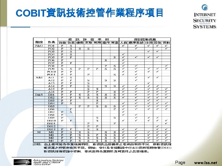 COBIT資訊技術控管作業程序項目 Page 