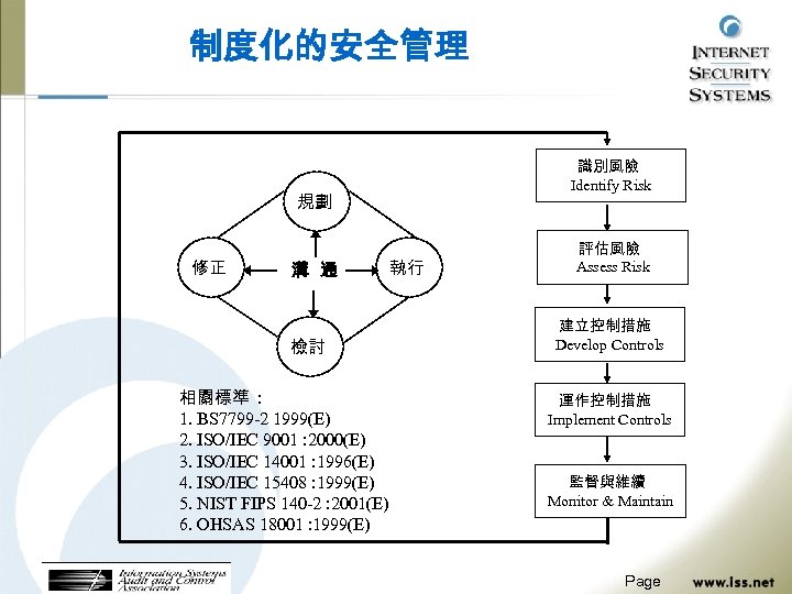 制度化的安全管理 識別風險 Identify Risk 規劃 修正 溝 通 檢討 相關標準 1. BS 7799 -2