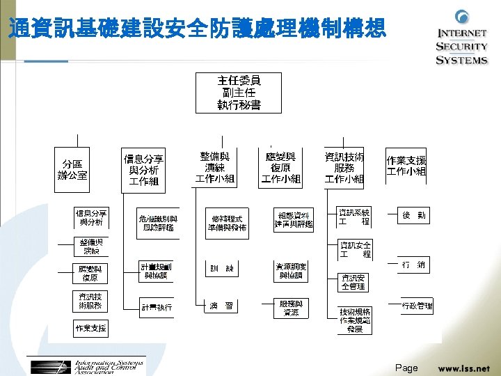 通資訊基礎建設安全防護處理機制構想 Page 