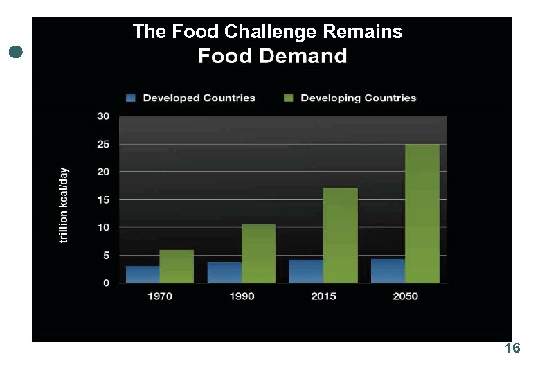 The Food Challenge Remains Food challenge remains 16 