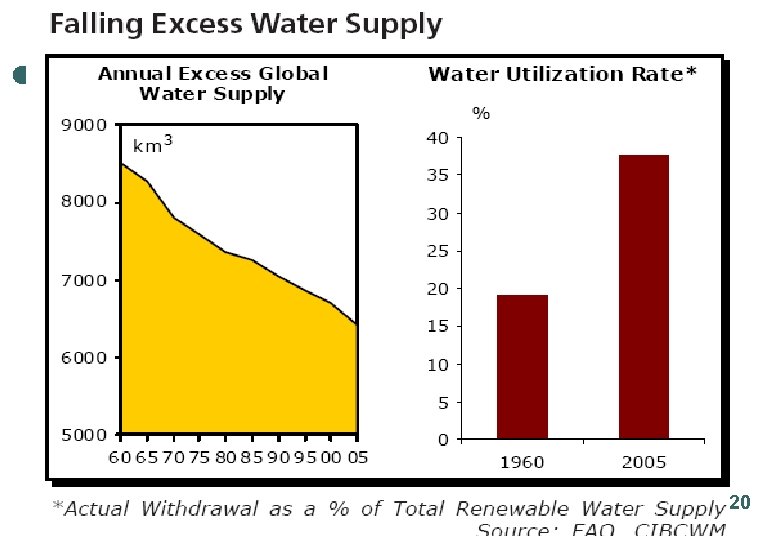 Excess Water Supply 20 