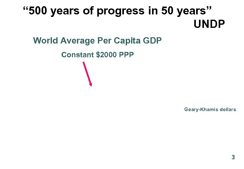 “ 500 years of progress in 50 years” In constant $2000 PPP UNDP World
