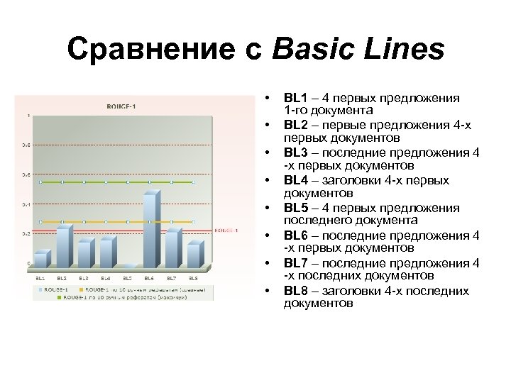 Сравнение с Basic Lines • • BL 1 – 4 первых предложения 1 -го