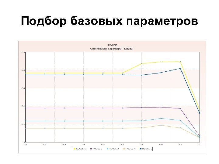 Подбор базовых параметров 