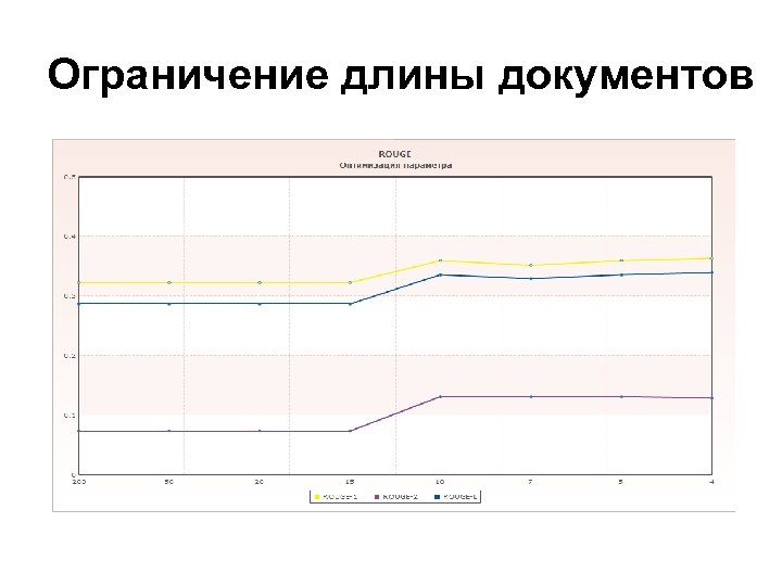 Ограничение длины документов 