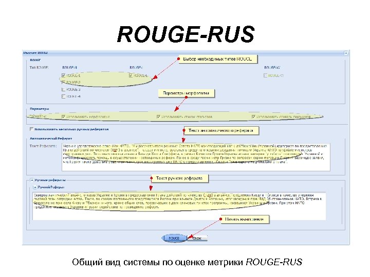 ROUGE-RUS Общий вид системы по оценке метрики ROUGE-RUS 