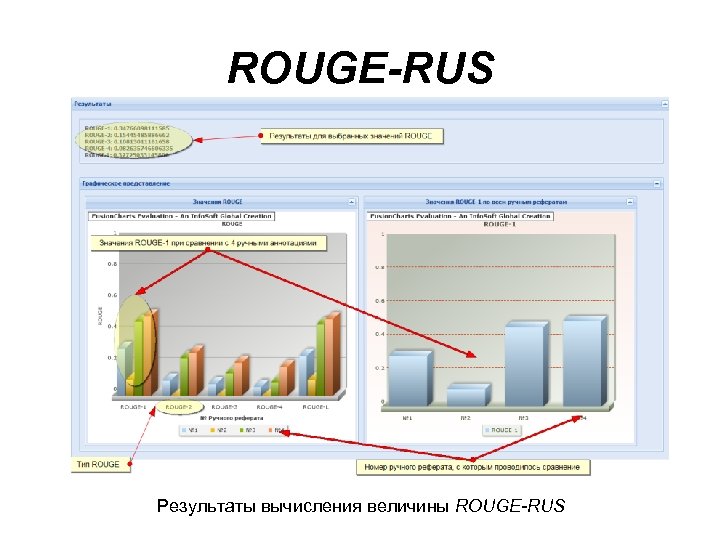 ROUGE-RUS Результаты вычисления величины ROUGE-RUS 