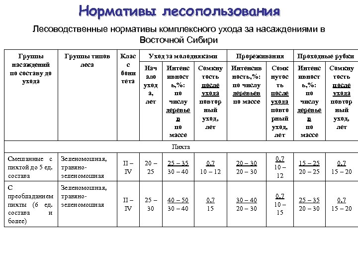 Комплексный норматив