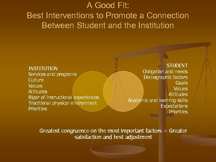 A Good Fit: Best Interventions to Promote a Connection Between Student and the Institution