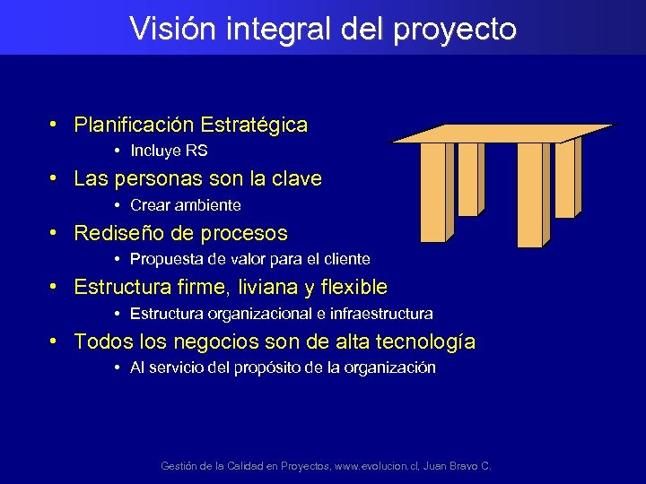 Visión integral del proyecto • Planificación Estratégica • Incluye RS • Las personas son