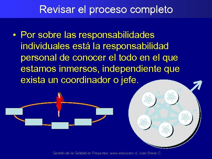 Revisar el proceso completo • Por sobre las responsabilidades individuales está la responsabilidad personal