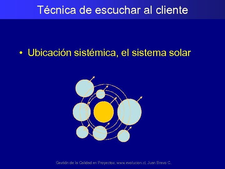 Técnica de escuchar al cliente • Ubicación sistémica, el sistema solar Gestión de la