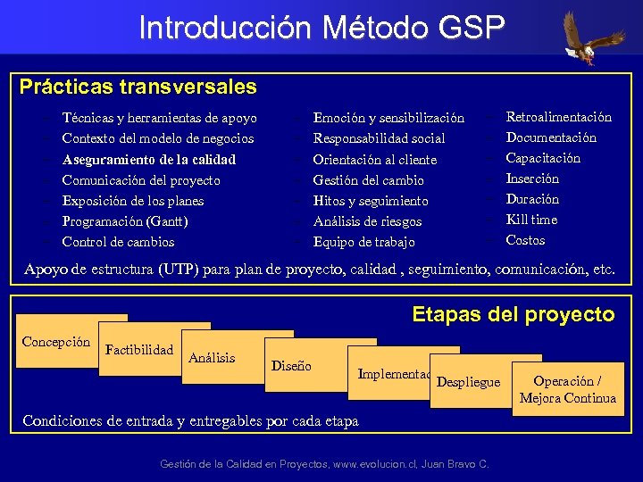 Introducción Método GSP Prácticas transversales – – – – Técnicas y herramientas de apoyo