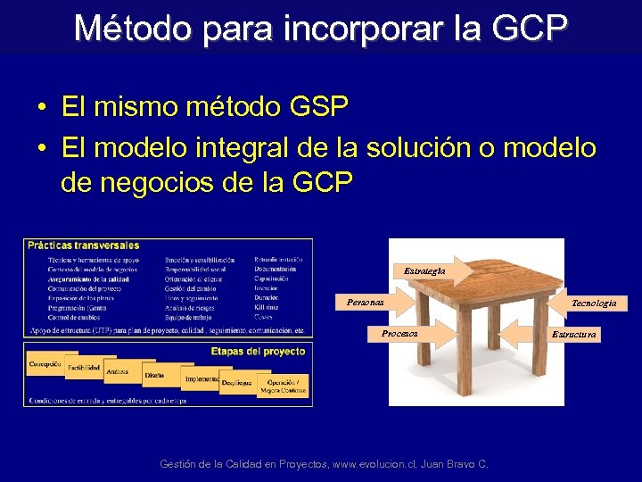 Método para incorporar la GCP • El mismo método GSP • El modelo integral