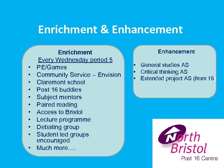Enrichment & Enhancement • • • Enrichment Every Wednesday period 5 PE/Games Community Service